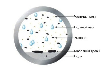 Сжатый воздух как он есть…